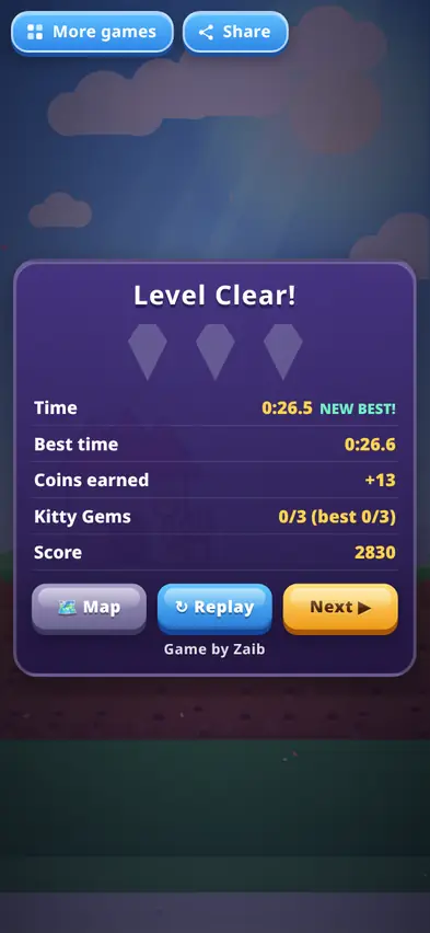 A Level Clear card showing a time of 26.5 seconds, 13 coins earned, 0 of 3 Kitty Gems and a score of 2830