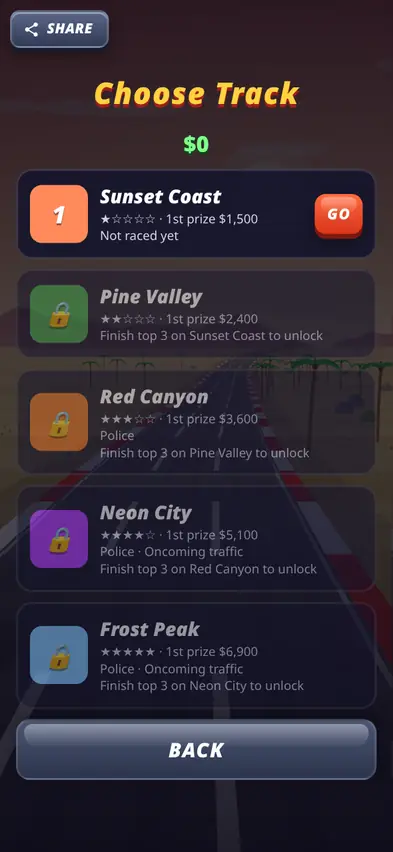 The Choose Track screen with Sunset Coast open and a 1,500 dollar first prize, and Pine Valley, Red Canyon and Neon City locked