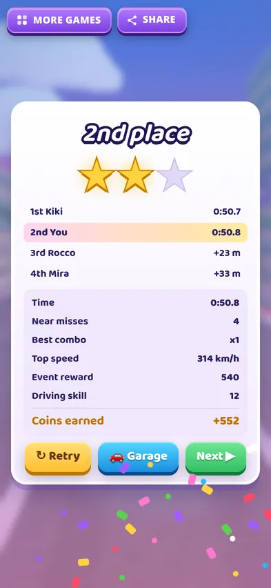 A results card for second place with two stars, near misses, top speed and coins earned