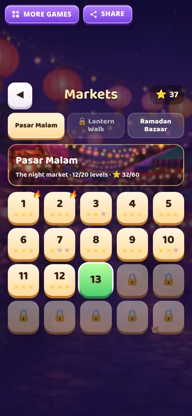 The Markets map on the Pasar Malam tab with levels 1 to 12 done, level 13 open and the rest locked, and a star counter of 37
